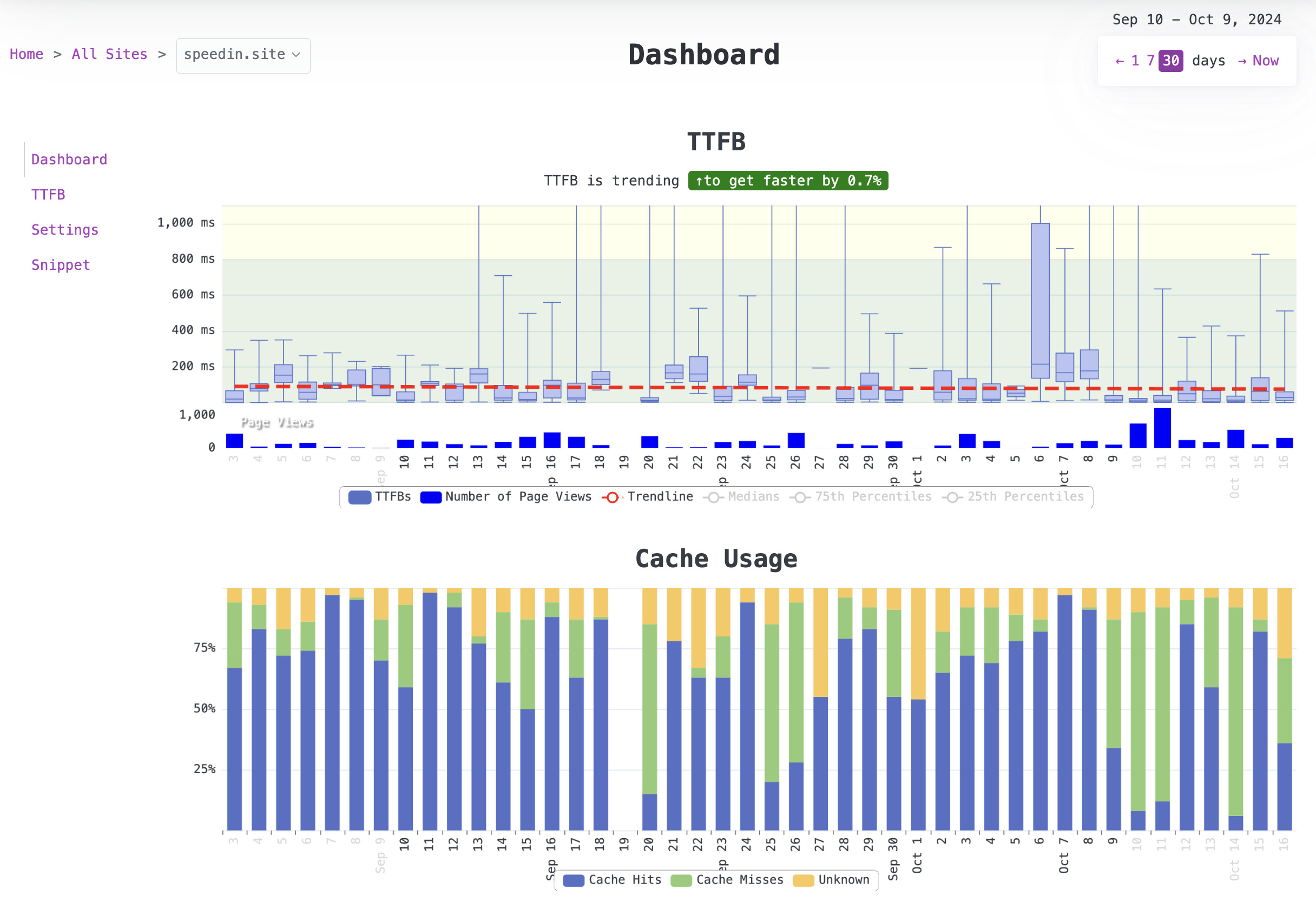 Website Speed Monitoring